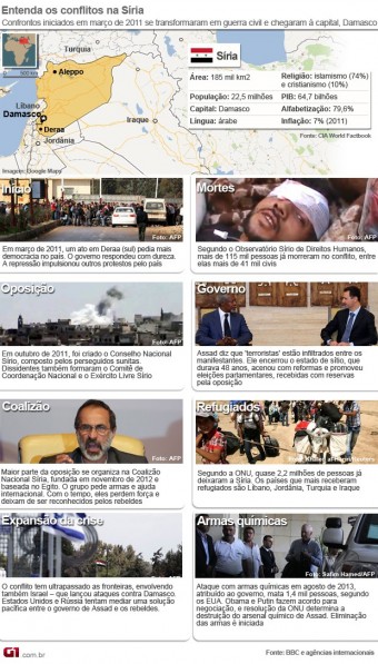 Entenda os conflitos na Sírias por meio deste infográfico  | IKMR