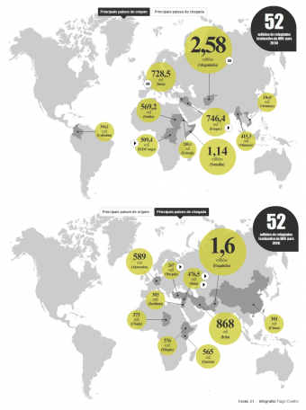 Infográfico: Os Refugiados no Mundo