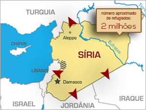Refugiados sírios no Brasil precisam de ajuda