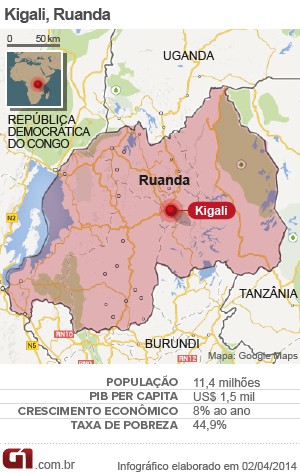 Sob a sombra da repressão, Ruanda se reconstrói 20 anos após genocídio